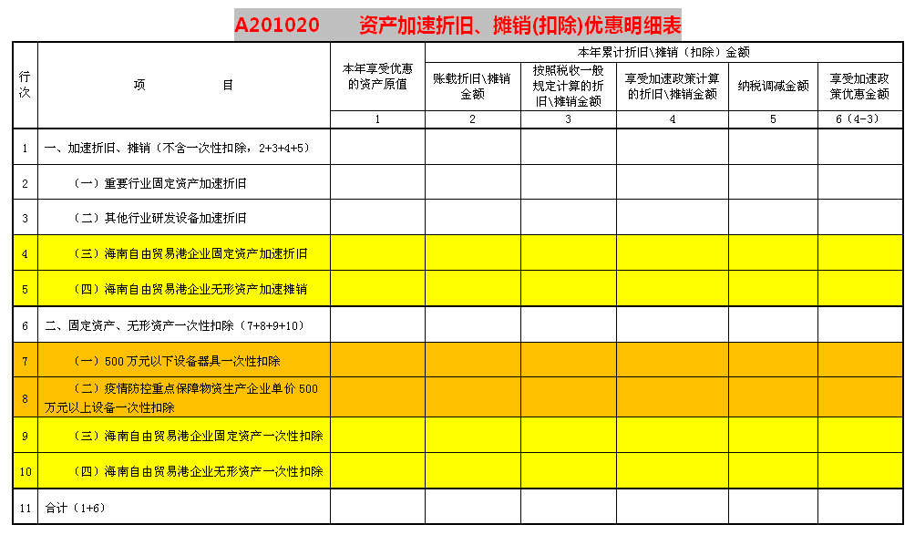 正保會(huì)計(jì)網(wǎng)校