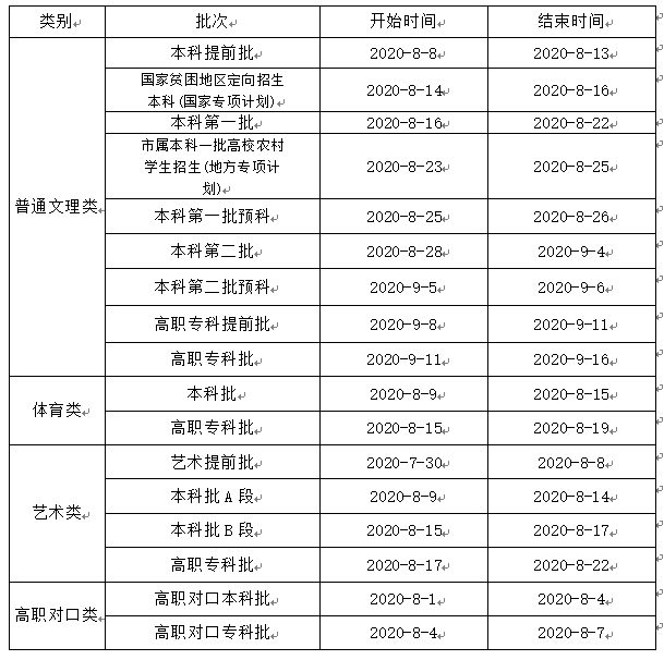 @高考生，何時能查分、填志愿？這份時間表請收好！