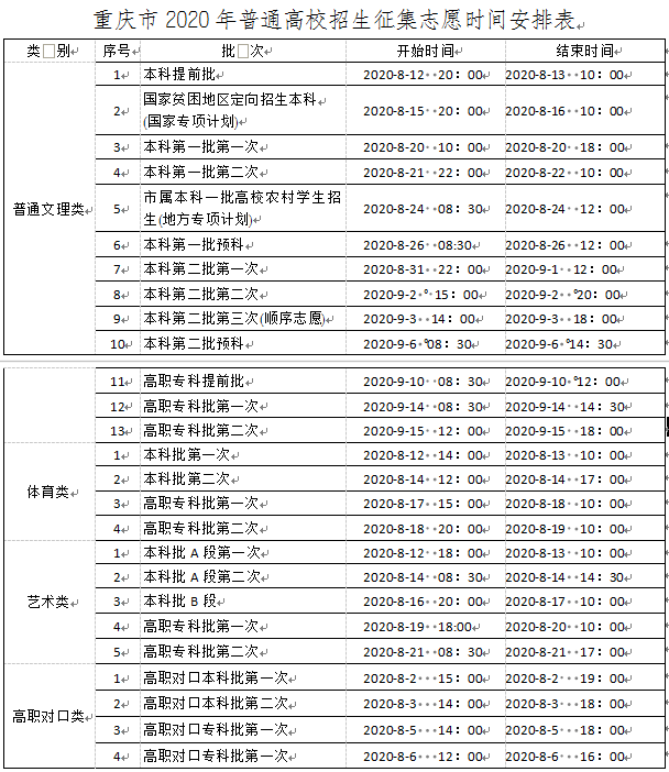 @高考生，何時能查分、填志愿？這份時間表請收好！