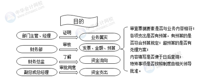 正保會計網校