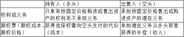 【微課】超全期權的概念的解讀來看李斌老師是怎么講解的吧！