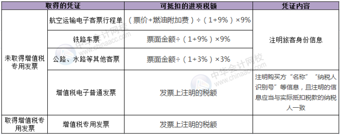 正保會(huì)計(jì)網(wǎng)校