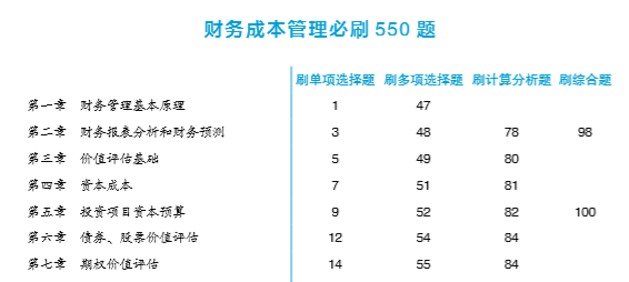 必刷550之目錄