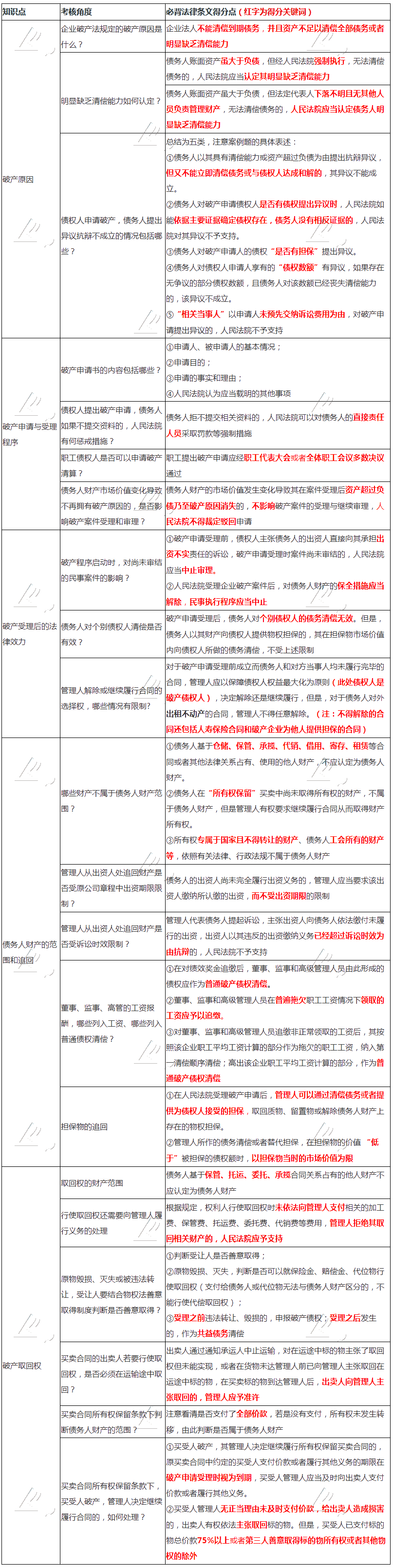 張穩(wěn)老師整理：注會《經(jīng)濟法》破產(chǎn)法必背法條