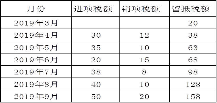 正保會計網(wǎng)校