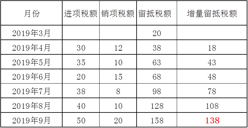 正保會計網(wǎng)校