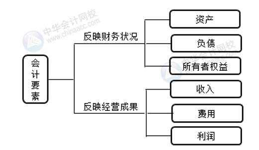 正保會計(jì)網(wǎng)校