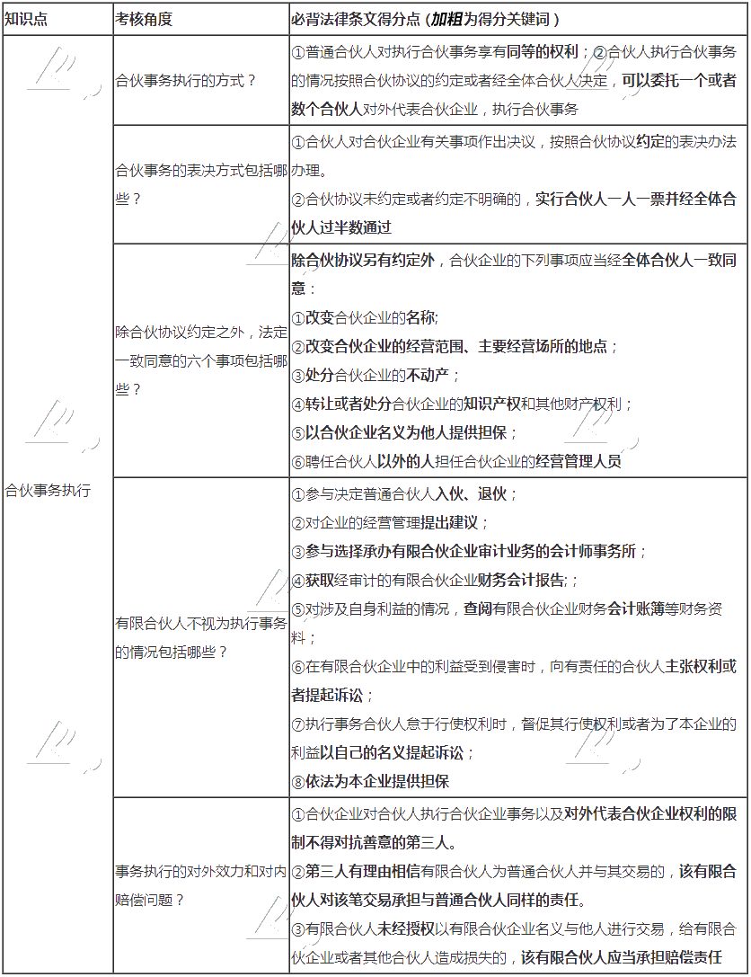 張穩(wěn)老師整理：注會經(jīng)濟法合伙企業(yè)法必背法條