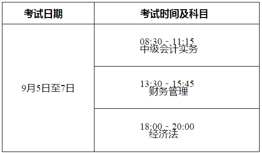 云南2020年中級會計職稱考務(wù)安排不作調(diào)整