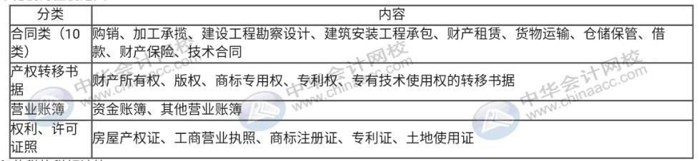 印花稅法草案列入今年國(guó)務(wù)院工作立法計(jì)劃，印花稅那些事你知道嗎？