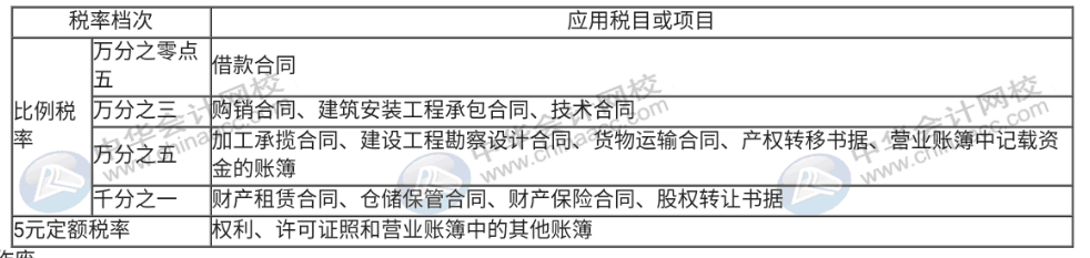 印花稅法草案列入今年國(guó)務(wù)院工作立法計(jì)劃，印花稅那些事你知道嗎？