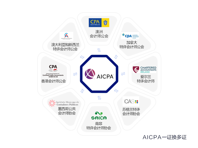 美國和澳洲CPA證書可以互換嗎？