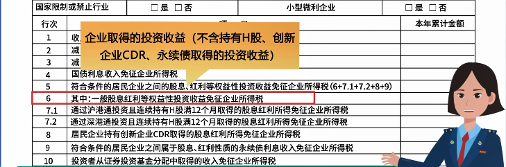 企業(yè)所得稅月（季）度預(yù)繳納稅申報(bào)表（B類），您填對(duì)了嗎？