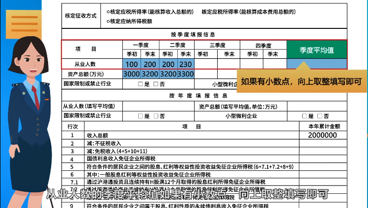 企業(yè)所得稅月（季）度預(yù)繳納稅申報(bào)表（B類），您填對(duì)了嗎？