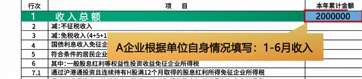 企業(yè)所得稅月（季）度預(yù)繳納稅申報(bào)表（B類），您填對(duì)了嗎？