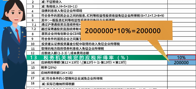 企業(yè)所得稅月（季）度預(yù)繳納稅申報(bào)表（B類），您填對(duì)了嗎？