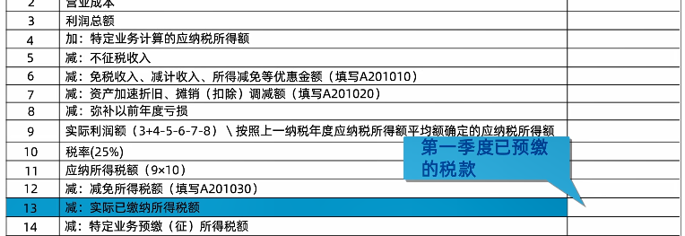 新修訂！企業(yè)所得稅月（季）度預(yù)繳納稅申報(bào)表（A類）變化及操作指南