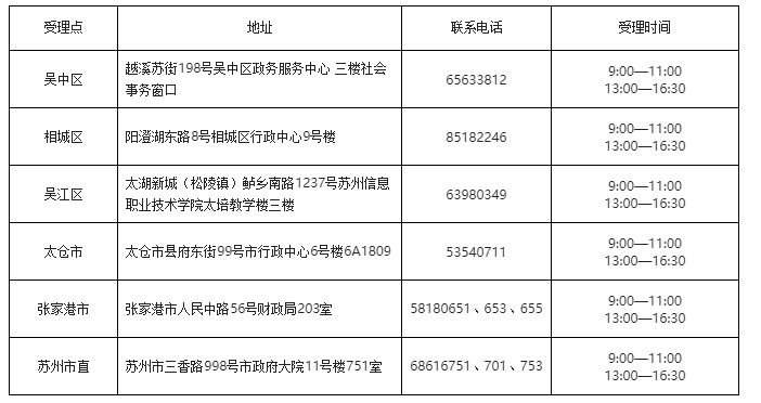 江蘇省蘇州市確定2020年初級(jí)會(huì)計(jì)考試時(shí)間安排！