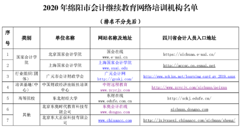 2020年度綿陽市會計人員繼續(xù)教育網(wǎng)絡(luò)培訓(xùn)機構(gòu)名單