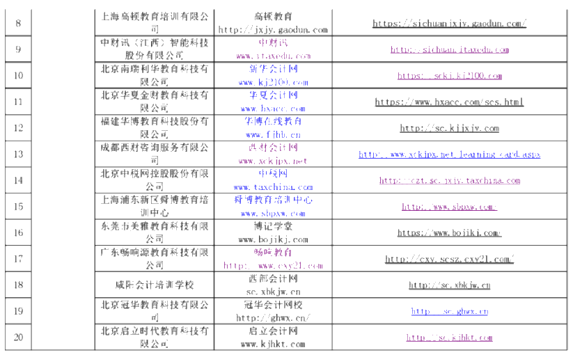 2020年度綿陽市會計人員繼續(xù)教育網(wǎng)絡(luò)培訓(xùn)機構(gòu)名單