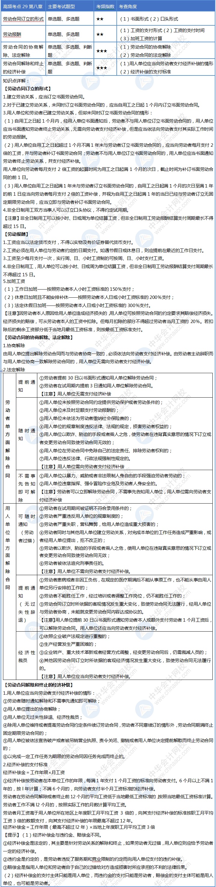 Day29！初級(jí)會(huì)計(jì)30天沖刺計(jì)劃即將結(jié)束 你掌握了嗎？