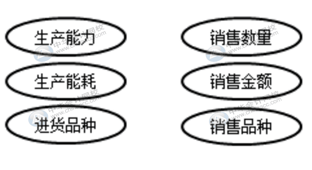 企業(yè)收到了走逃失聯(lián)發(fā)票時該怎么辦？