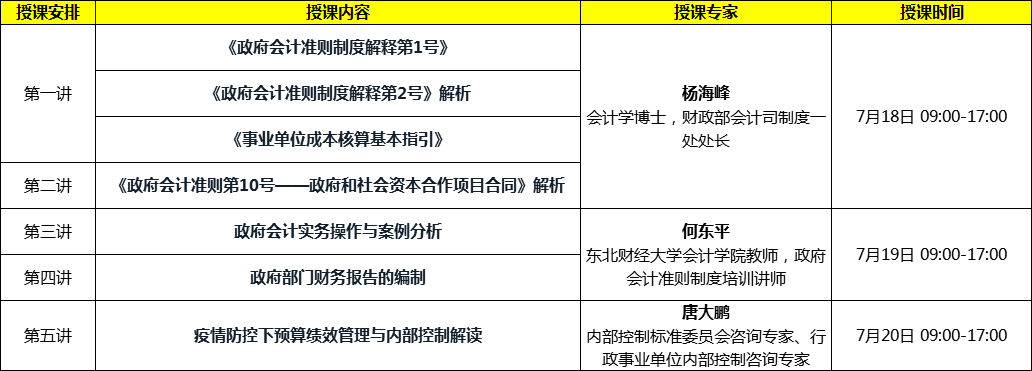 會計準則制定者解讀：新政府會計準則制度、財報編制及績效評價