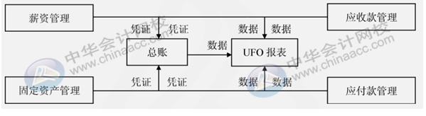 正保會計(jì)網(wǎng)校