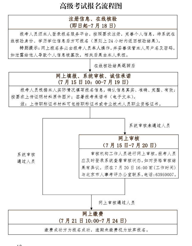 高級(jí)報(bào)名流程