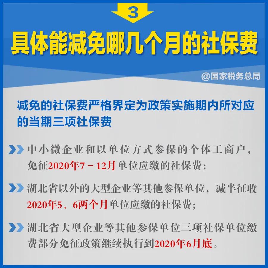 知識帖！階段性減免企業(yè)社保費政策延長，九張圖告訴你如何享優(yōu)惠