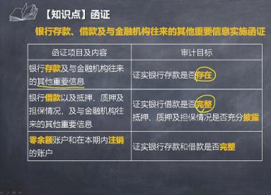 注會《審計》李景輝老師：銀行存款、借款及與金融機(jī)構(gòu)往來微課