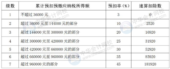 正保會計網(wǎng)校