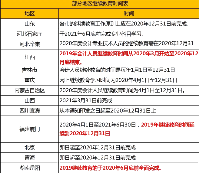 速看！會計繼續(xù)教育常見問題解答