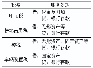 2020初級會計實務(wù)答疑周刊第30期——稅費相關(guān)的小提示