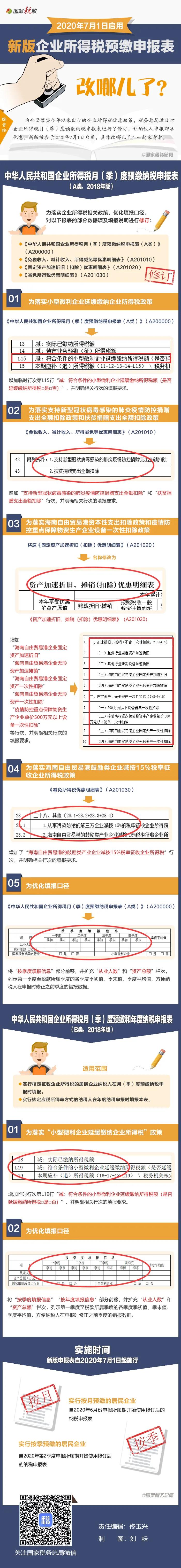 7月啟用新版企業(yè)所得稅預(yù)繳申報(bào)表！一張圖告訴你具體改哪兒了