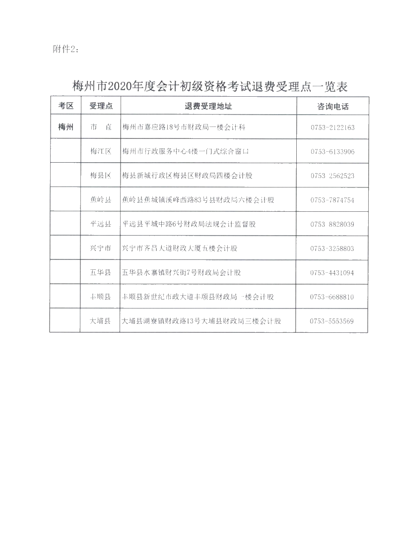 廣東省梅州市確定初級(jí)會(huì)計(jì)考試時(shí)間及準(zhǔn)考證打印時(shí)間！