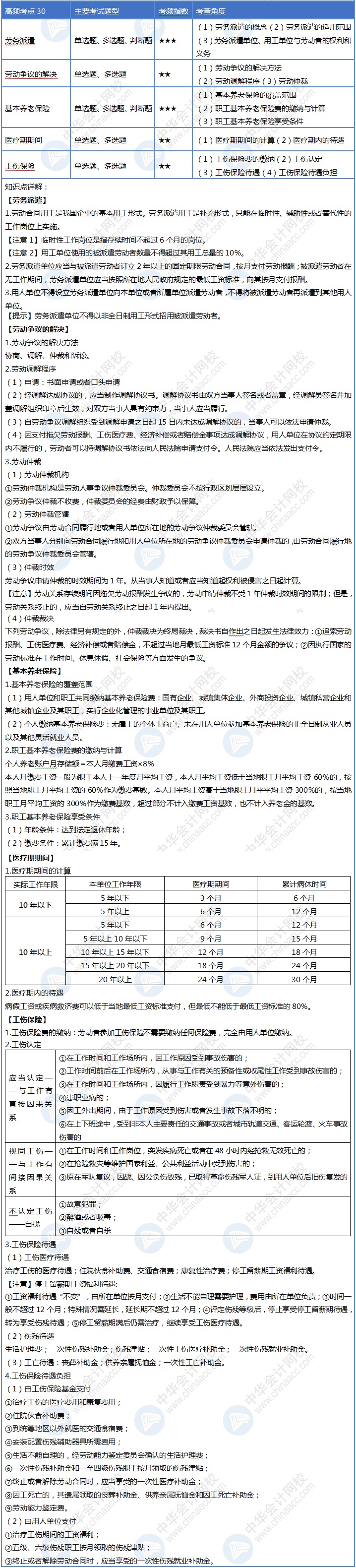 初級會計30天沖刺計劃順利完成！一遍沒掌握那就再來一遍~