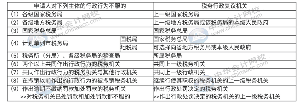 稅務(wù)稽查后，對(duì)認(rèn)定涉稅事項(xiàng)存在爭(zhēng)議該怎么辦？