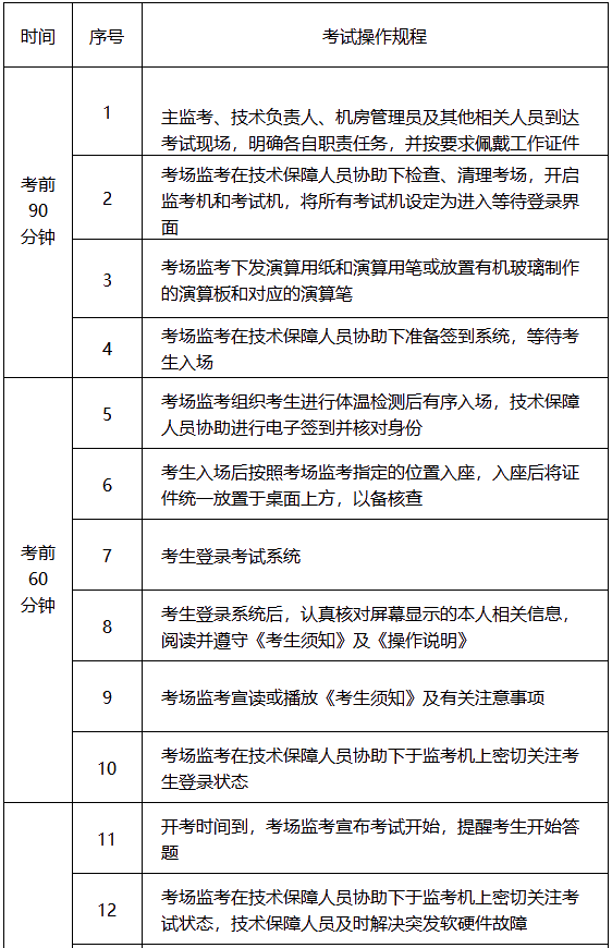 四川2020年高級會計師無紙化考試工作方案