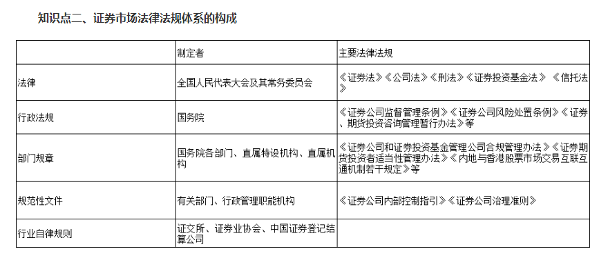 《證券市場基本法律法規(guī)》第1章重難點_測試首頁_正保會計網(wǎng)校