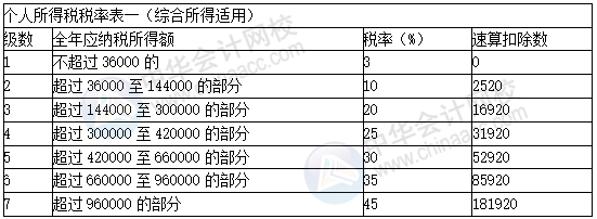 正保會(huì)計(jì)網(wǎng)校