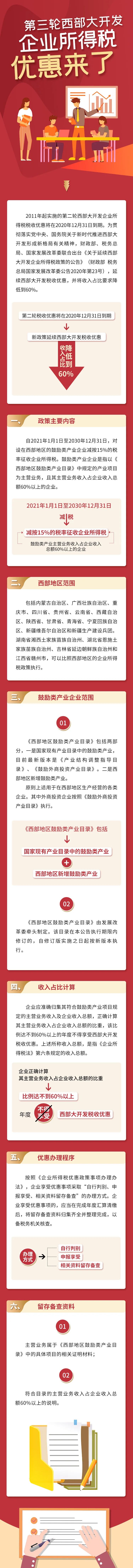 必看！第三輪西部大開發(fā)企業(yè)所得稅優(yōu)惠來了，一圖看懂