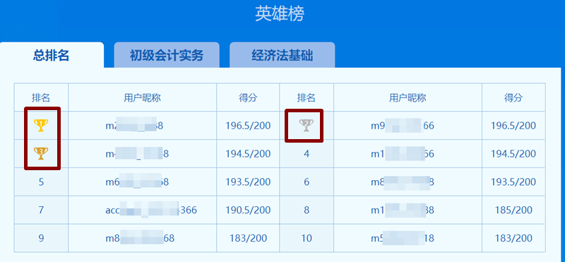 元?dú)鉂M滿的初級(jí)考生們 第三次模考英雄榜中有你的名字嗎？