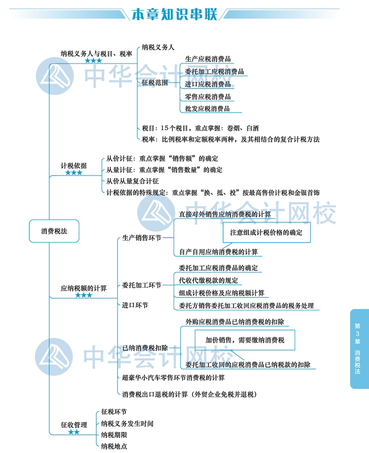 【視覺化思維】注會稅法知識點看了就忘？方法在這里！