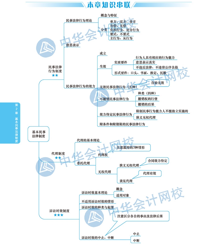 【視覺化思維】注會經(jīng)濟法備考路上的攔路虎？一張圖幫你解決