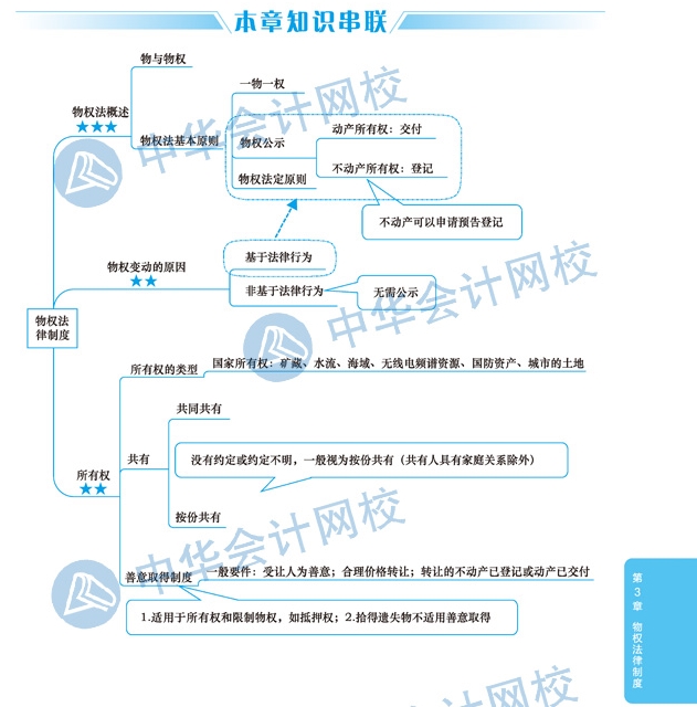 【視覺化思維】注會經(jīng)濟法備考路上的攔路虎？一張圖幫你解決