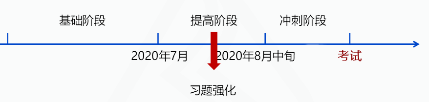 @全體考生：中級學習進度/高頻考點/做題技巧一鍵查詢>