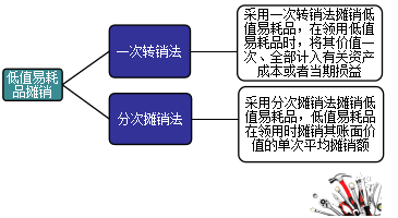 正保會計網(wǎng)校