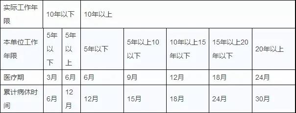 您知道嗎？工齡漲一年，這8項(xiàng)權(quán)益都有重要變化！