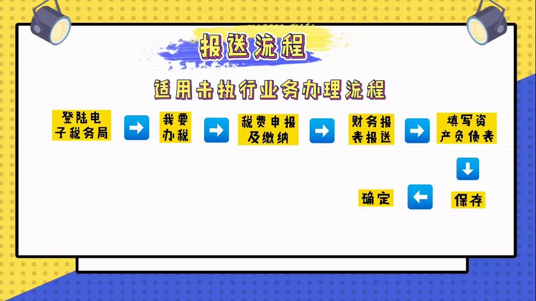 手把手教你電子稅務(wù)局中財(cái)務(wù)報(bào)表咋報(bào)送